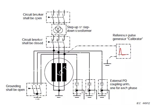 cảm biến điện dung cho 03 pha máy phát theo IEC/TS 60034-27-2 
