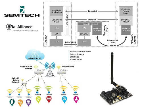 Giao thức Lora